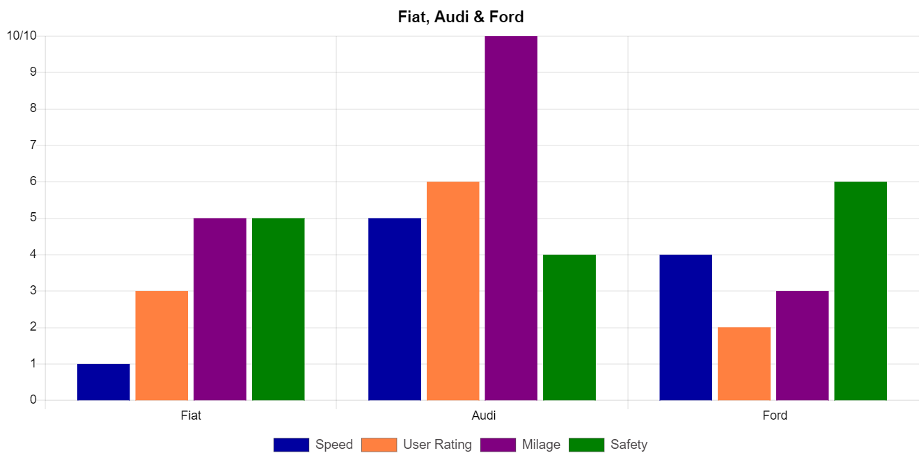 Bar Chart Maker